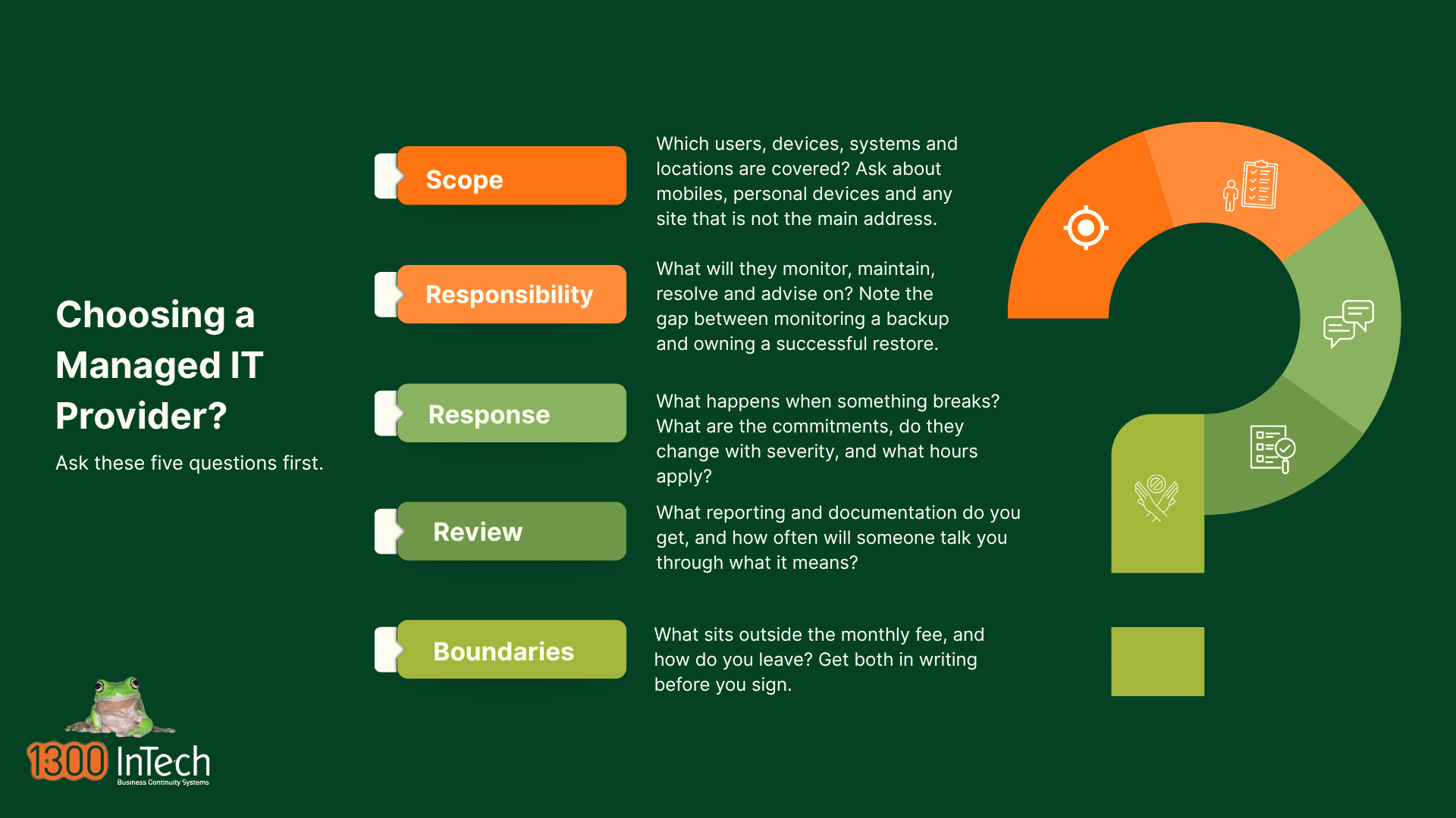 Choosing a Managed IT provider: five questions on scope, responsibility, response, review and boundaries to ask before you sign.