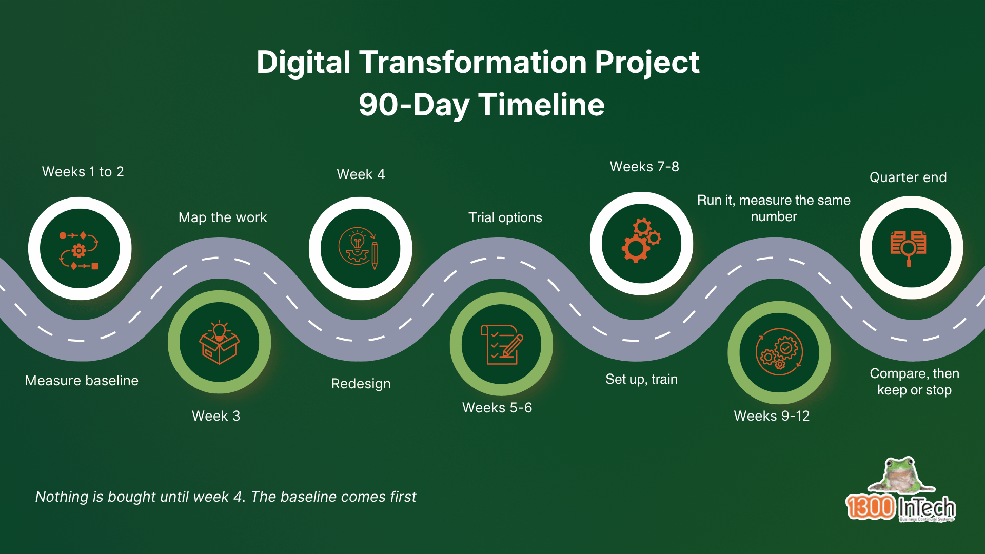 Digitalisation-3