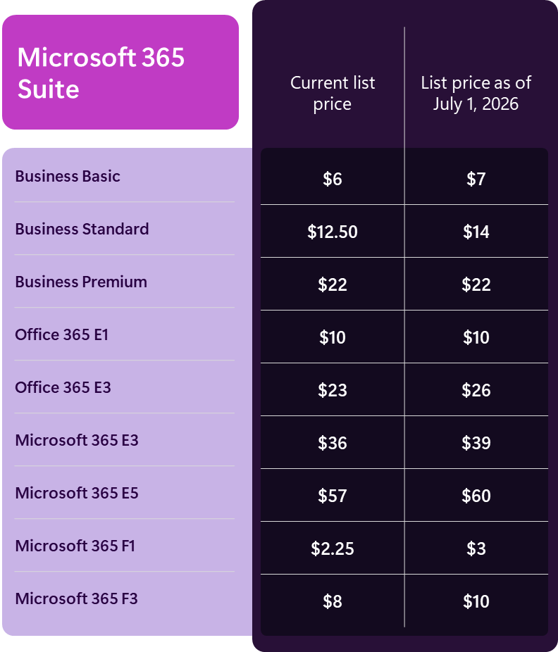 Microsoft 365 New Prices