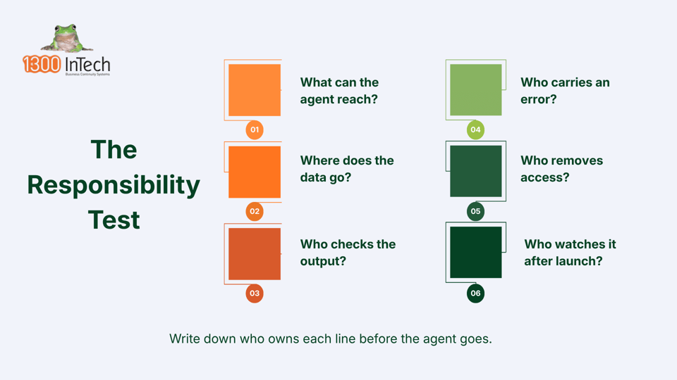 The Responsibility Test: six questions to answer before deploying an AI agent, covering what it can reach, where the data goes, who checks the output, who carries an error, who removes access and who watches it after launch.