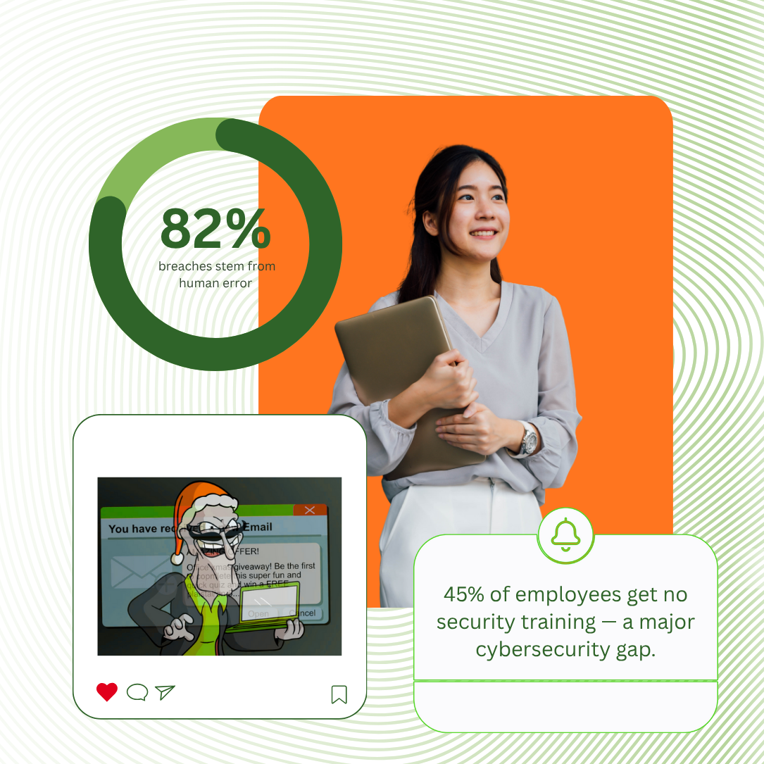 A woman holding a laptop smiles confidently against an orange background. Surrounding her are cybersecurity graphics, including a chart showing that 82% of breaches stem from human error, a cartoon phishing email illustration, and a statistic highlighting that 45% of employees receive no security training. The visuals emphasise the importance of cybersecurity training Melbourne services.